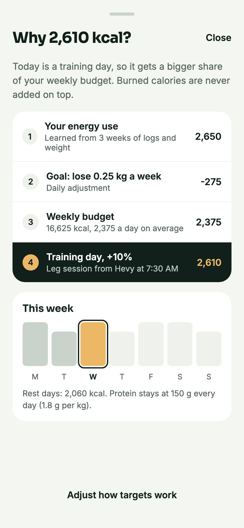 Why 2,610 kcal: energy use, goal, weekly budget and the training day share, with a bar for each day of the week.